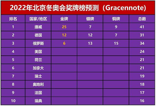 中国金牌榜的排名2022(中国金牌榜的排名成都大运会)  第2张