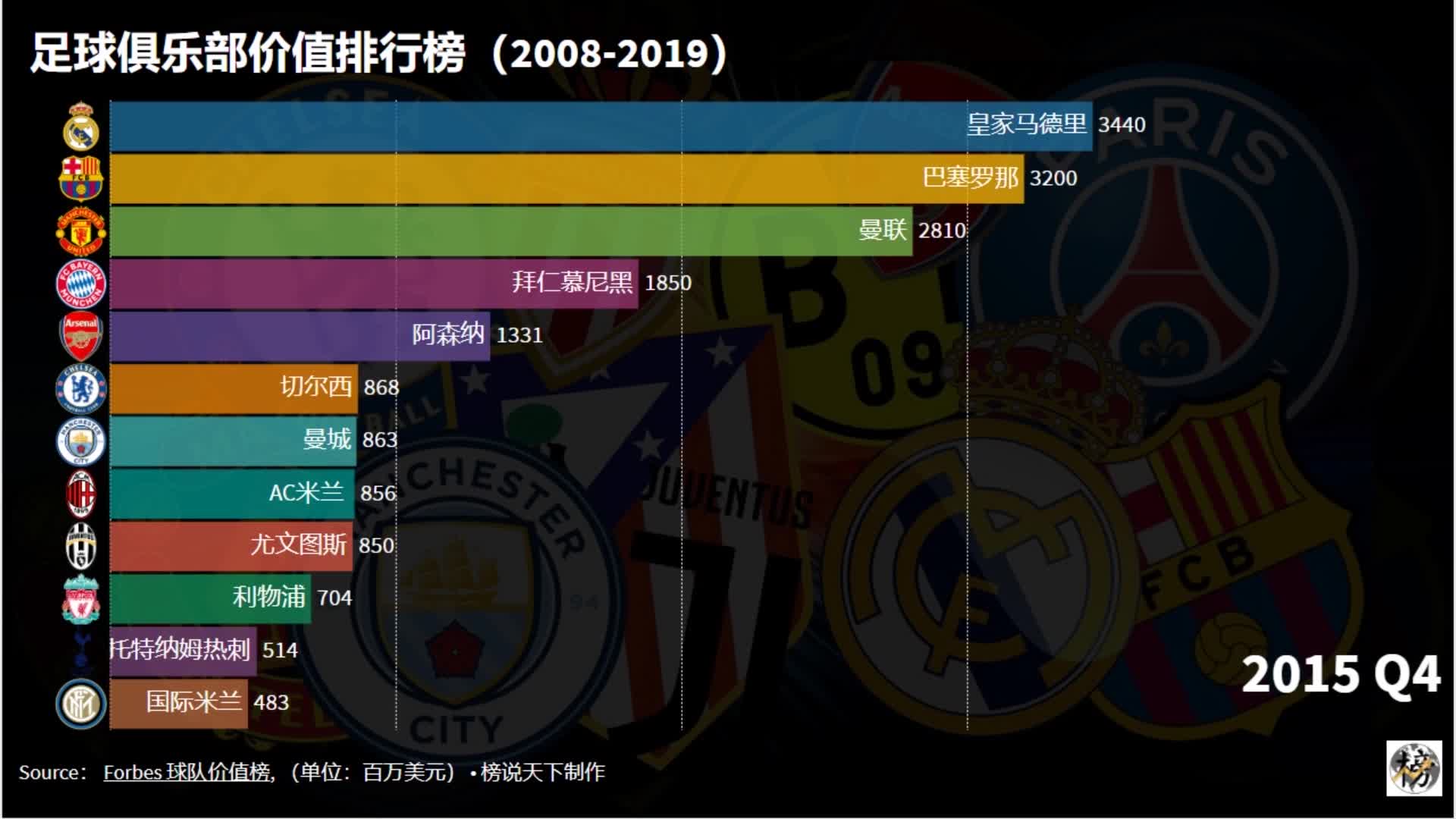 英超足球俱乐部排名(英超足球俱乐部排名榜)  第1张