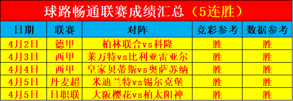 2021欧冠最新比分(2021欧冠最新比分及积分榜表)  第1张