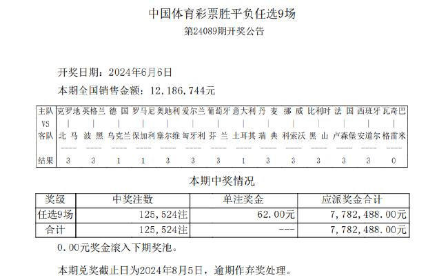 足球彩票14场胜负彩(14场足彩即时最新比分结果查询)  第2张