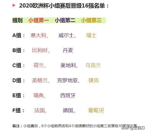 欧洲杯球队排名(欧洲杯球队排名顺序)  第2张