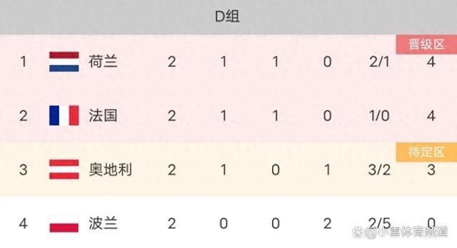 欧洲杯出线形势(英格兰欧洲杯出线形势)  第1张