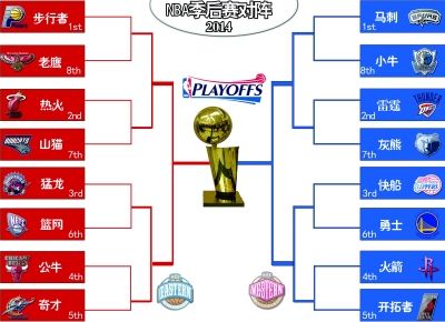 2017nba季后赛对阵表(2017nba季后赛对阵表图)  第1张