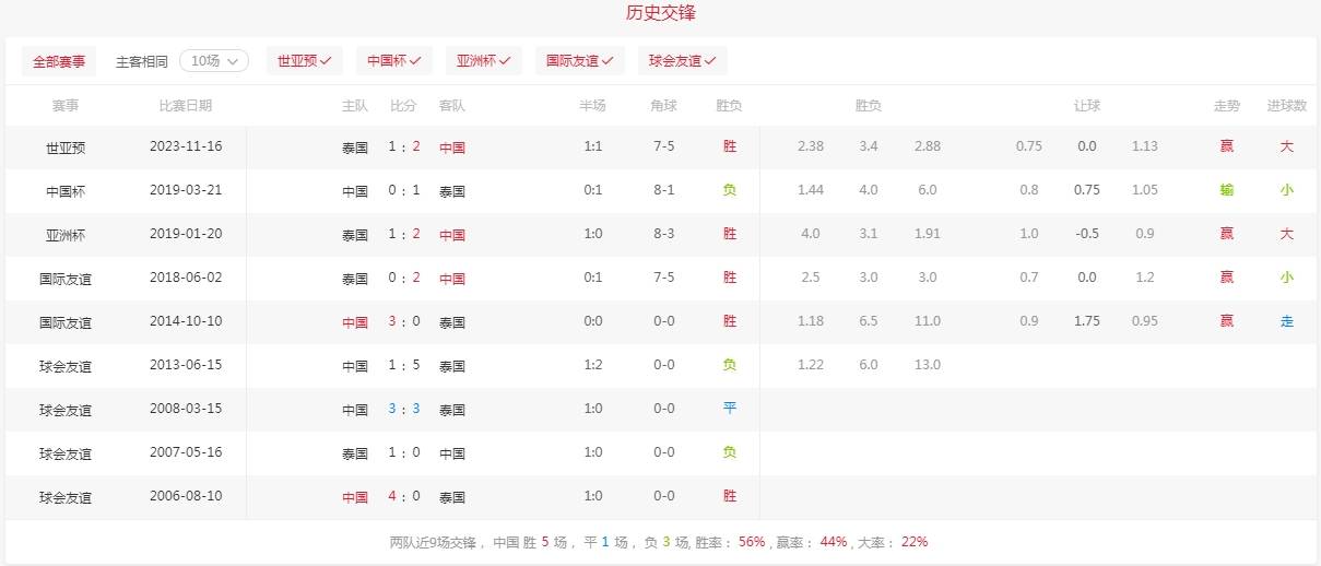 2006年世界杯比分表图(2006年世界杯比分一览表)  第1张
