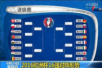 2016欧洲杯16强预测(2016欧洲杯16强对阵规则)  第1张