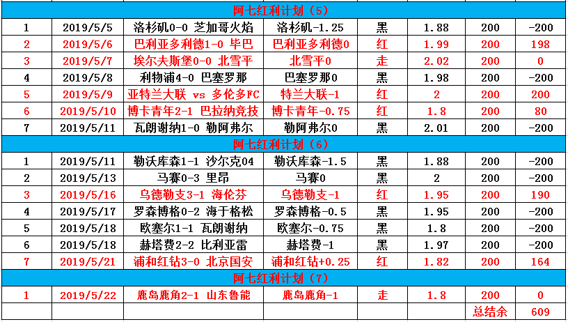 荷甲赛程比分(荷甲赛程比分2021)  第2张