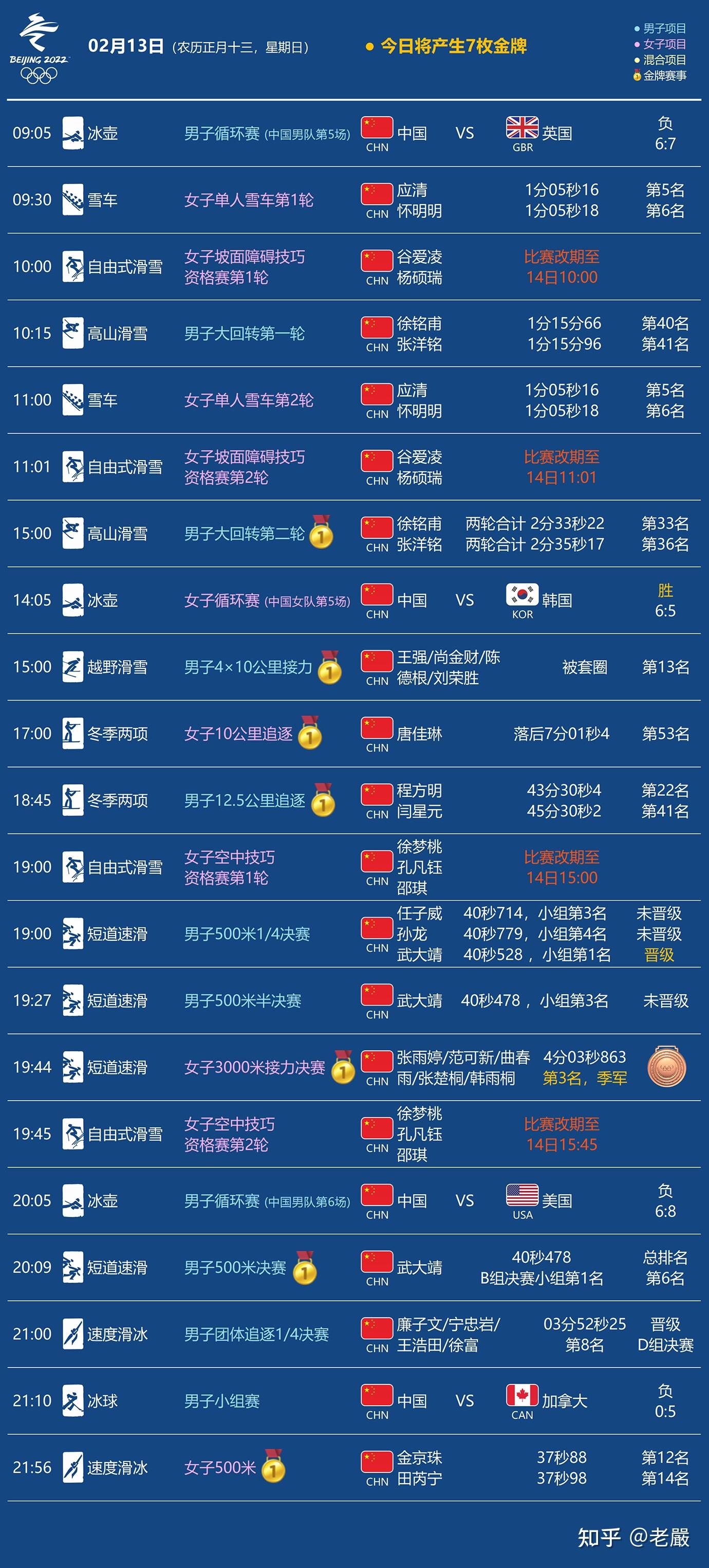 2022中超球队赛程(2022年中超联赛赛程表)  第2张