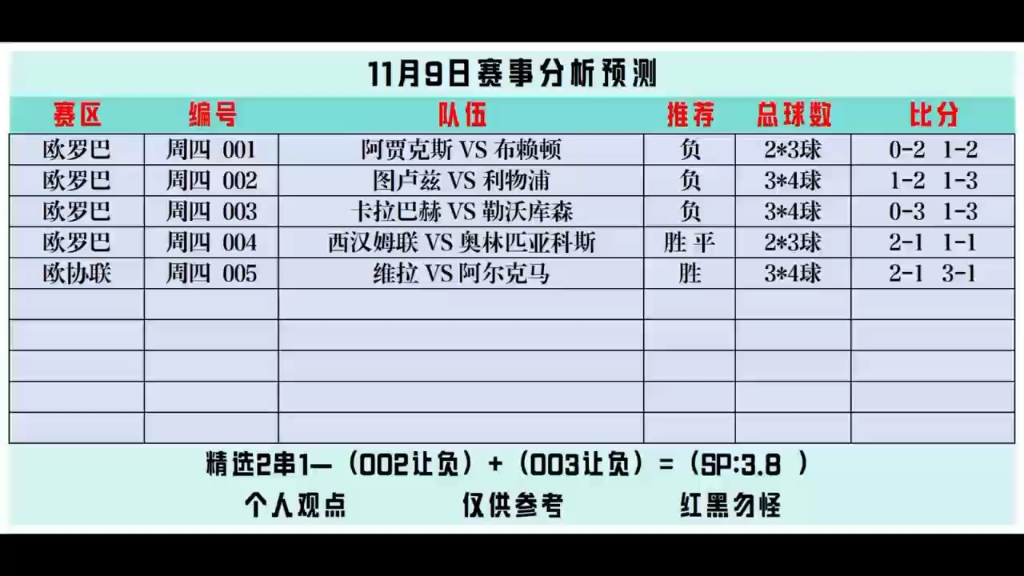今日足球赛事比分预测分析(今日足球赛事比分预测分析图)  第1张
