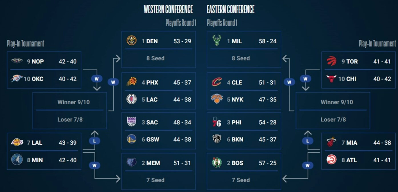 nba球队名单(nba球队名单大全图片)  第1张