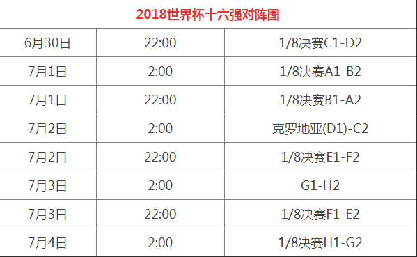 2018年世界杯结果表(2018年世界杯比赛结果表)  第2张