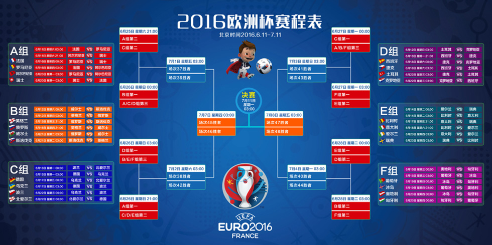 2016欧洲杯对阵结果图(2016欧洲杯对阵结果图表)  第2张