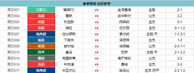 曼联vs曼城比分结果(曼联vs曼城比分结果十月)  第2张