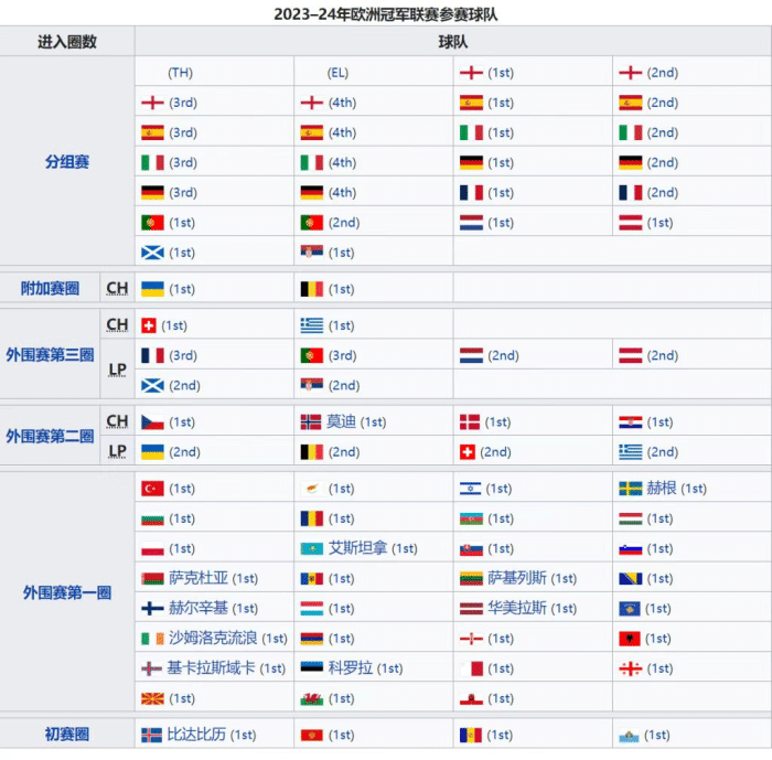 2023欧洲杯比赛时间表(2023欧洲杯比赛时间表最新)  第1张