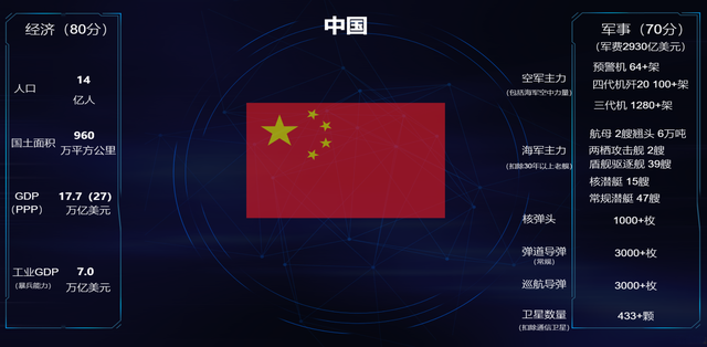 世界公认的三大强国(世界公认的三大强国实力排名)  第2张