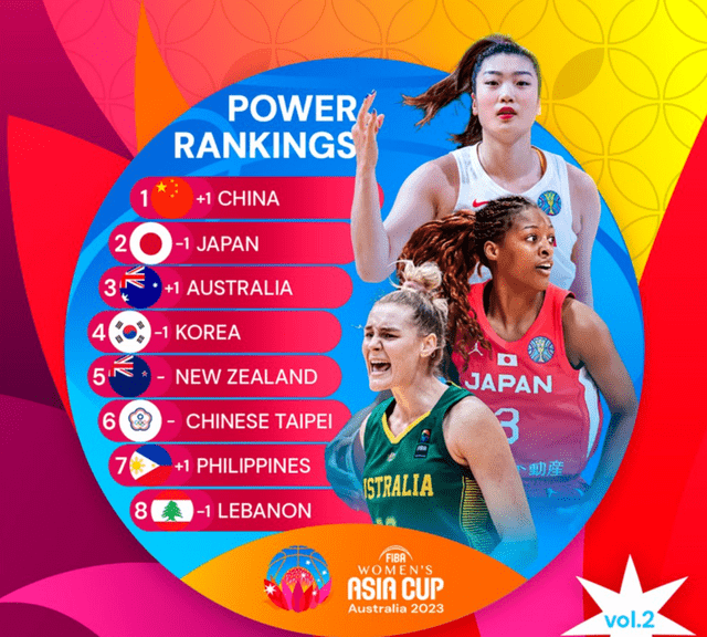 2023女篮亚洲杯赛程(2023女篮亚洲杯赛程表)  第1张
