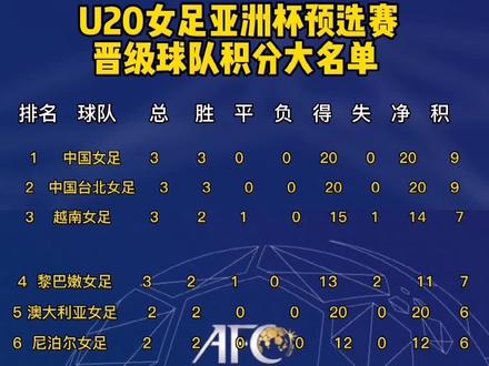 中国女足亚洲杯赛程(中国女足亚洲杯赛程安排)  第2张