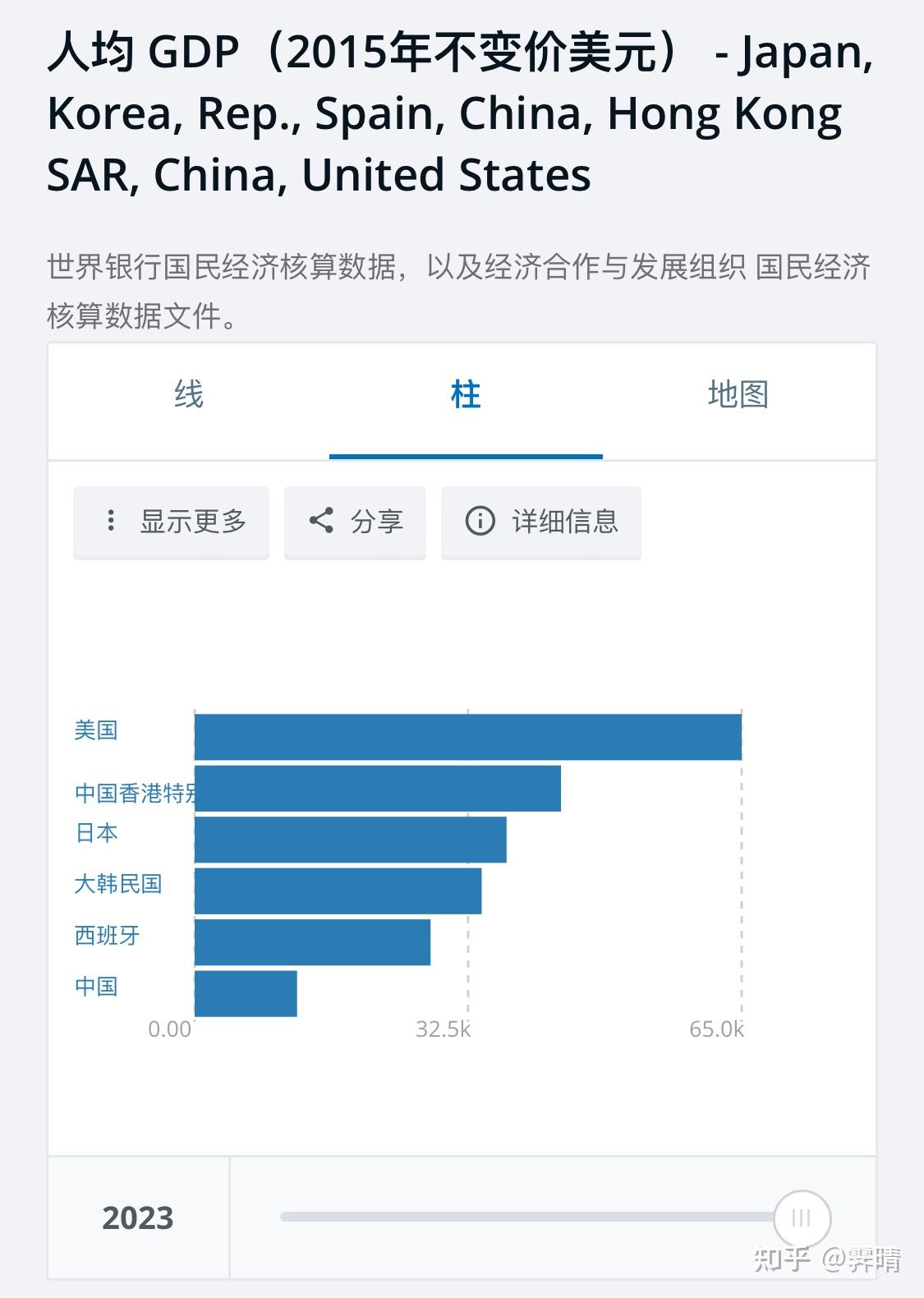 西班牙人均gdp(西班牙人均gdp排名)  第2张
