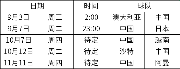 世预赛中国队赛程时间表(足球世预赛中国队赛程时间表)  第1张