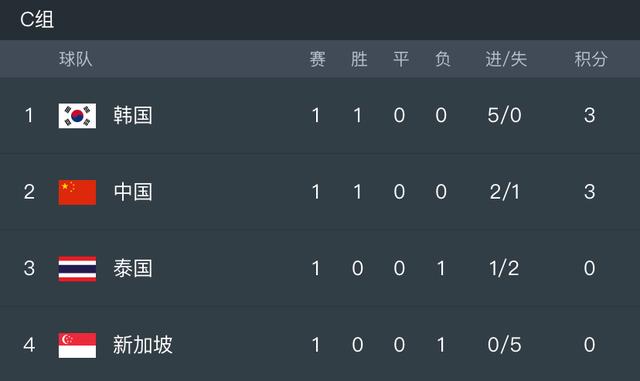 世预赛中国队赛程时间表(足球世预赛中国队赛程时间表)  第2张