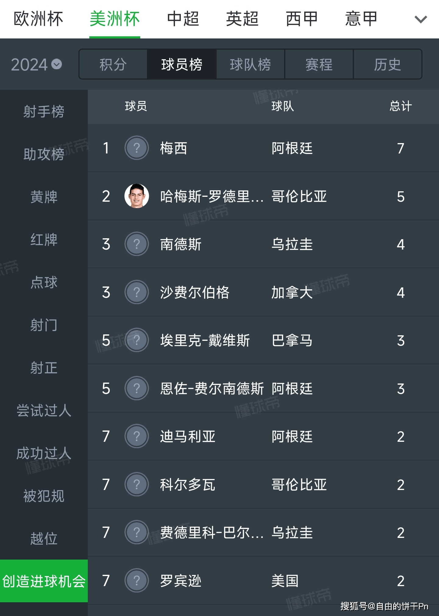 欧洲杯没有梅西(欧洲杯是不是没有梅西)  第1张