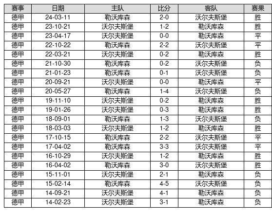 14场推荐最准专家预测(今日14场胜负推荐预测表)  第2张