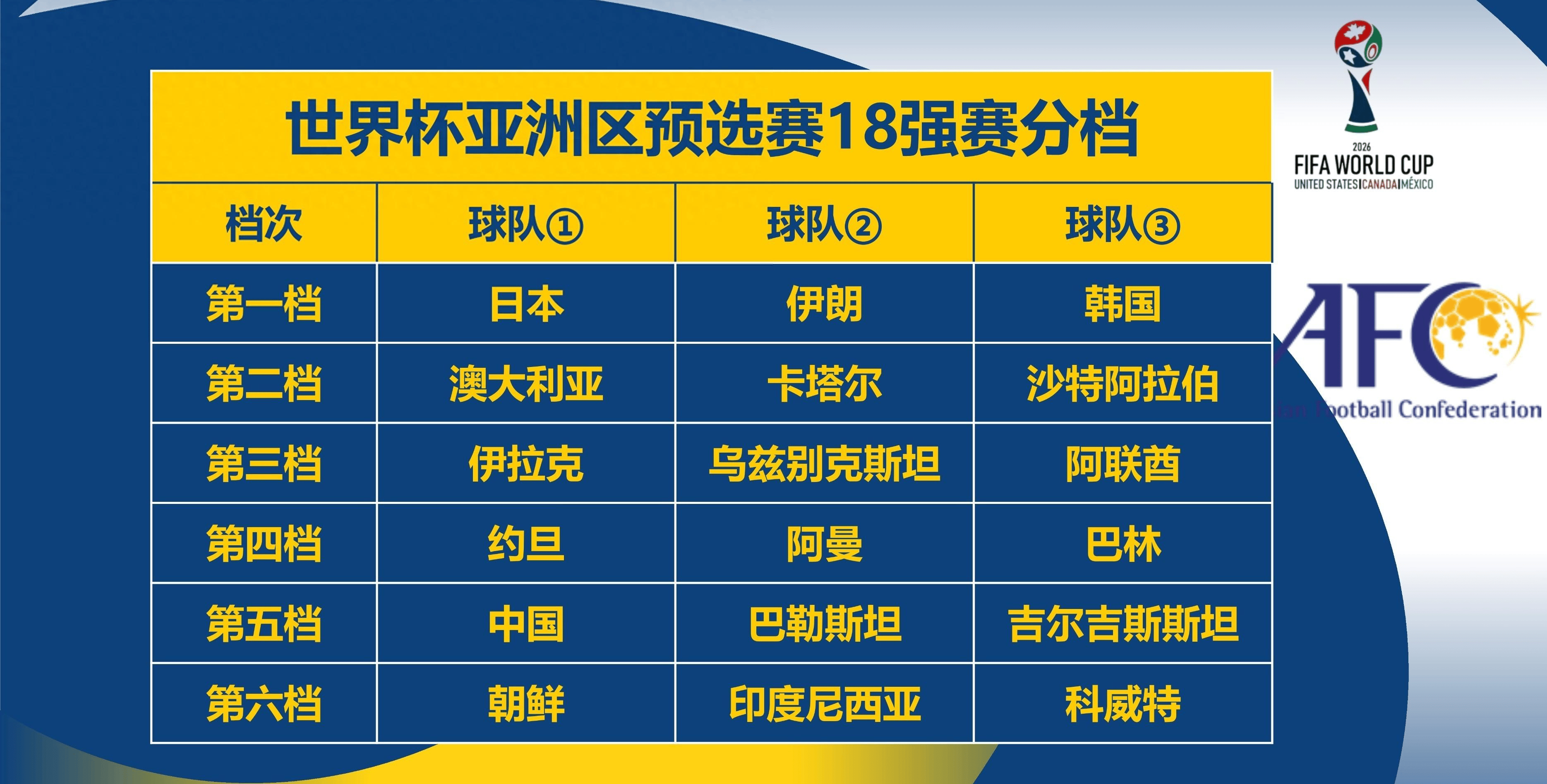 世界杯8强全部出炉(世界杯8强全部出炉了)  第2张
