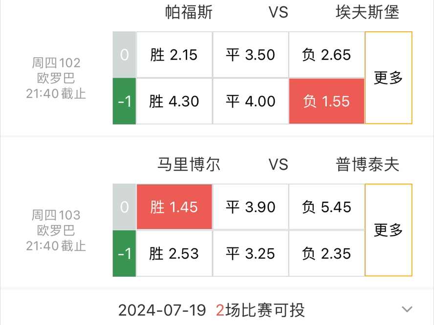 足球赛事比分结果(足球赛事比分结果ds)  第1张