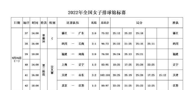 世界女排锦标赛赛程(世界女排锦标赛2021赛程)  第1张