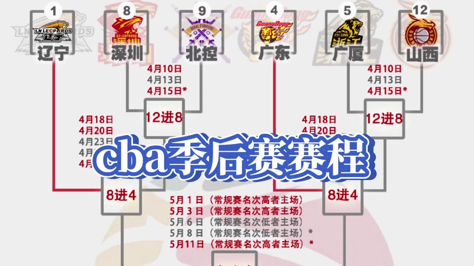 cba季后赛赛程安排时间(cba季后赛赛程安排时间最新)  第1张