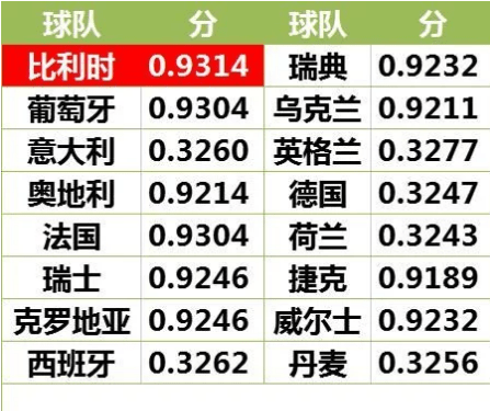 欧洲杯名次(欧洲杯名次排名)  第1张