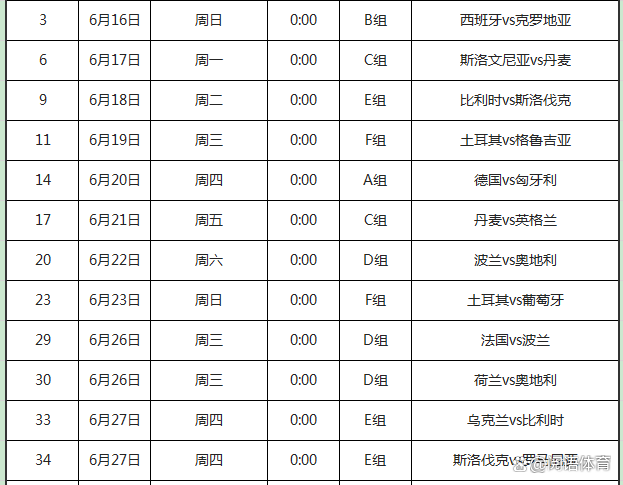 英格兰欧洲杯大名单公布(英格兰欧洲杯大名单公布时间)  第1张