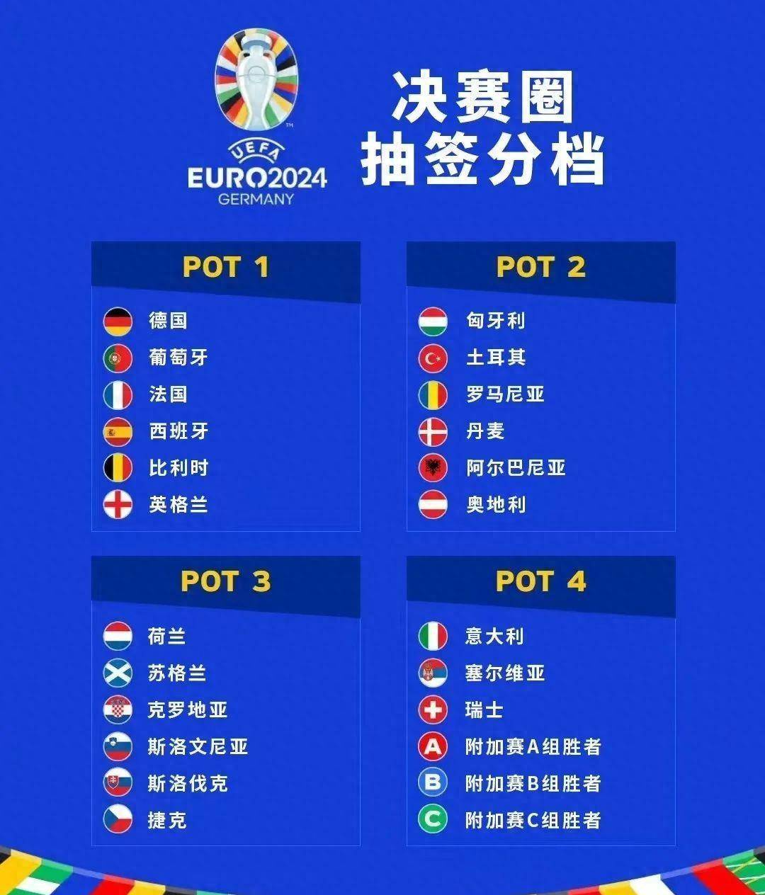2024欧洲杯小组赛程表(2024欧洲杯小组赛程表上下半区)  第2张