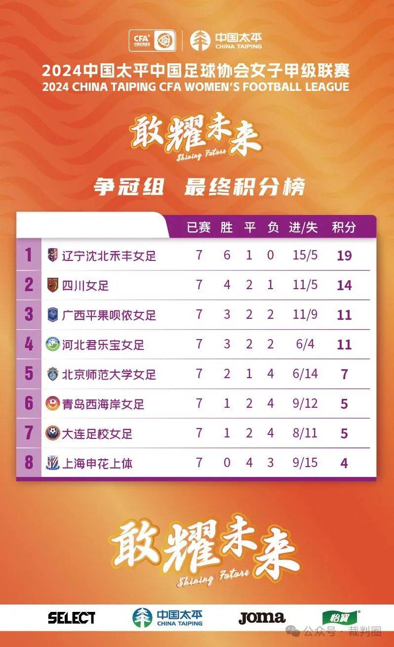世界足球联赛水平排名(世界足球联赛水平排名榜)  第1张