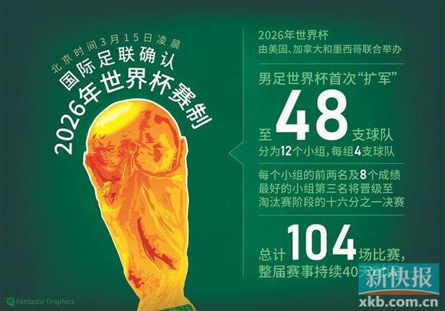 世界杯亚洲有几个名额(2024亚洲世界杯预选赛赛程表)  第1张