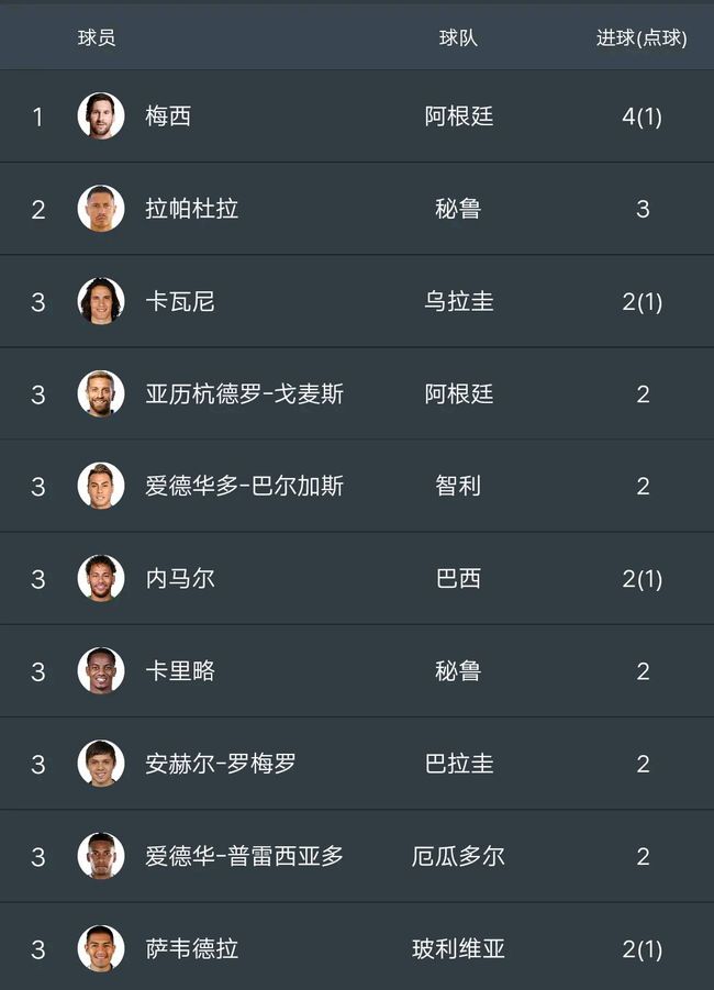 世界杯足球队实力排名(世界杯足球队实力排名榜)  第1张