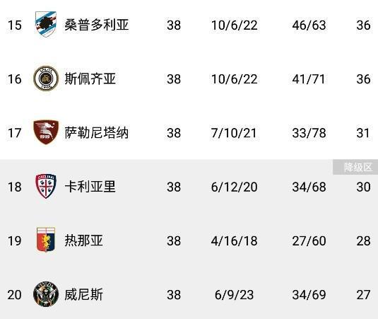 卡利亚里vs萨勒尼塔纳比分(卡利亚里vs佛罗伦萨聚胜顽球汇)  第2张