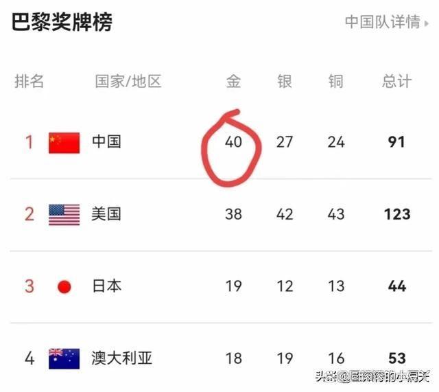 2024年奥运会取消乒乓球(2024年奥运会取消乒乓球项目)  第2张