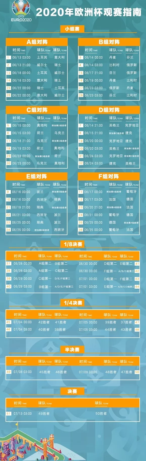 2020年欧洲杯举办时间(2020年欧洲杯举办时间及地点)  第2张