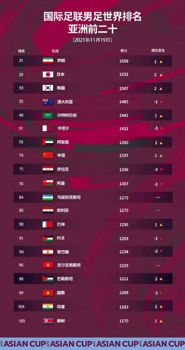 世界足球排名之一(世界足球排名之一的)  第1张