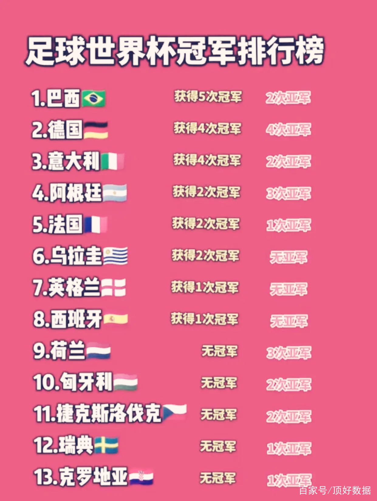 世界足球排名之一(世界足球排名之一的)  第2张
