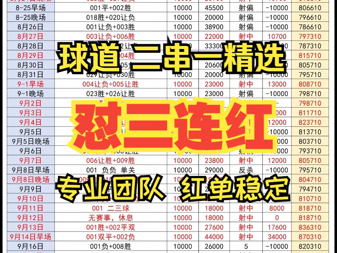 今日足球最稳二串一专家推荐(今日足球最稳二串一专家推荐328)  第1张