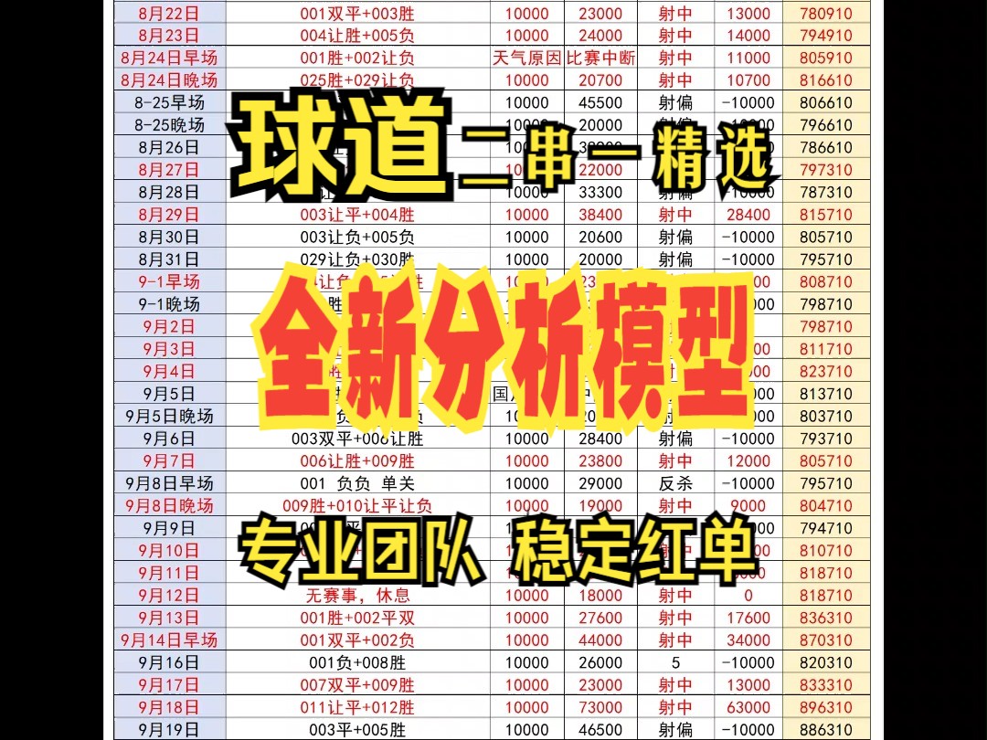 今日足球最稳二串一专家推荐(今日足球最稳二串一专家推荐328)  第2张