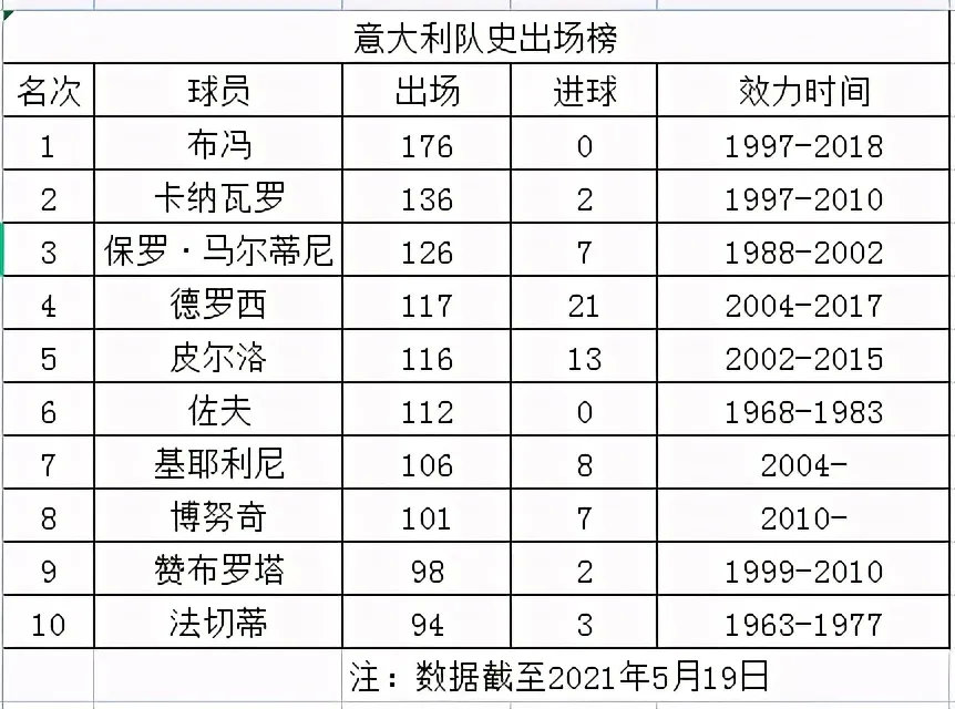 欧洲杯名次(欧洲杯名次榜最新排名)  第2张