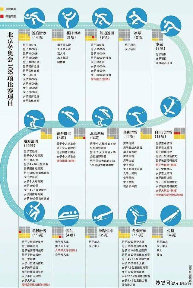 2022北京冬奥会时间(2022北京冬奥会时间几月几日)  第1张