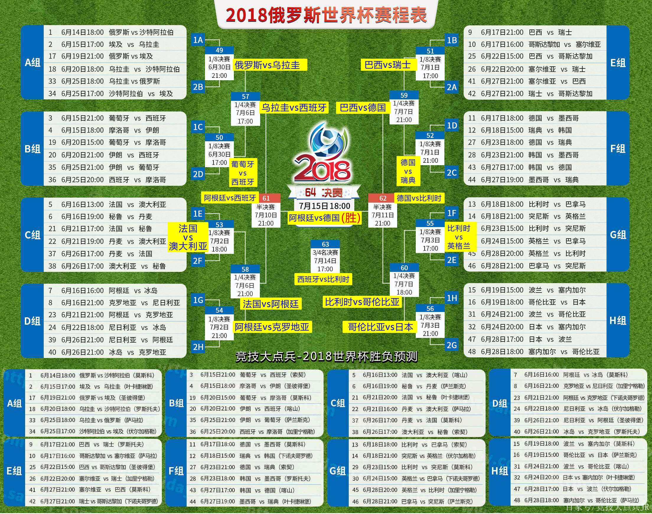 2018世界杯比分表(2018世界杯足球比分)  第1张