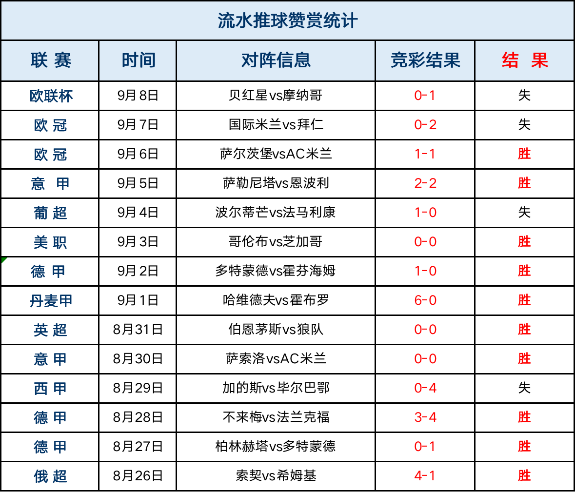 探球网足球即时比比(探球网即时比分手机 ag66win)  第1张