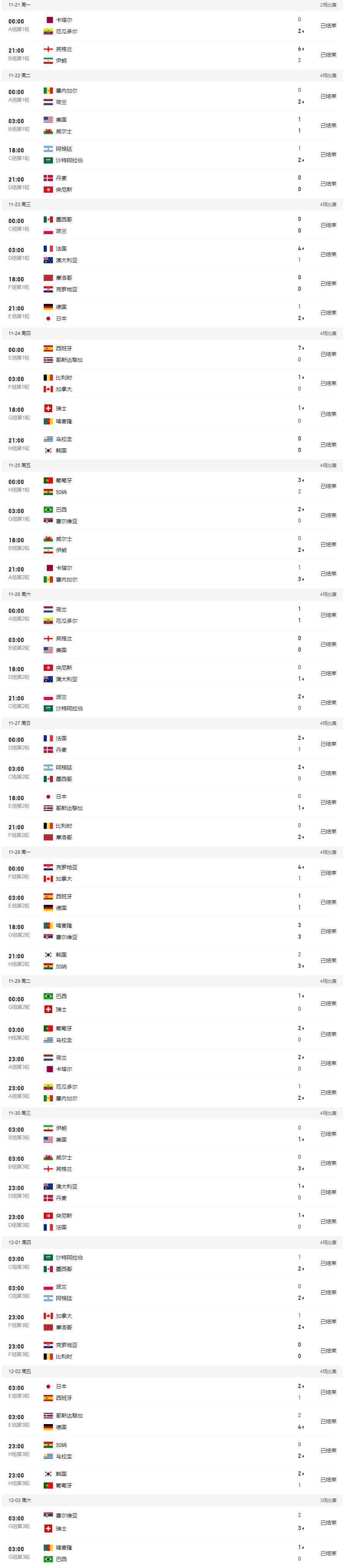 2022世界杯淘汰赛对阵表(2022世界杯淘汰赛对阵表格)  第2张