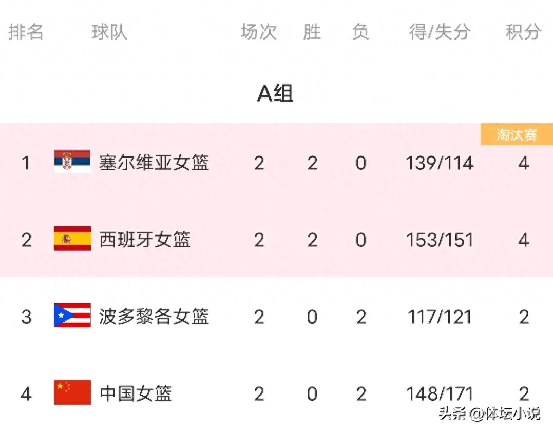 塞尔维亚vs波多黎各(塞尔维亚VS波多黎各男篮直播)  第1张