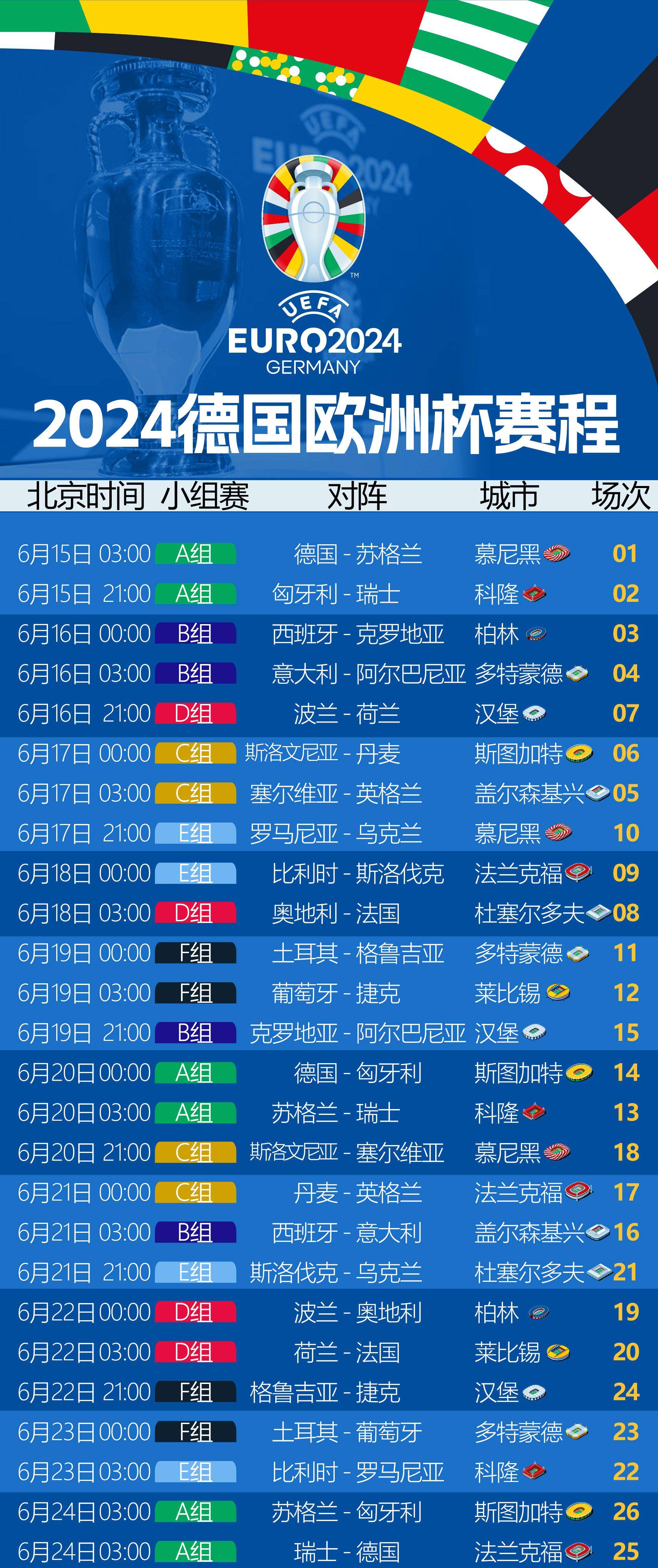 欧洲国家杯赛程表(欧洲国家杯赛程表2024时间)  第1张