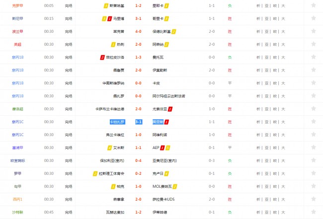 今日足球结果查询(今日足球结果查询澳客)  第1张